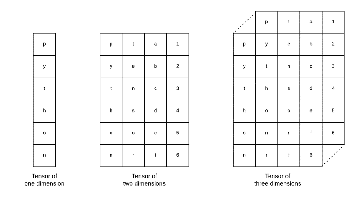 Tensorflow python распознавание изображений